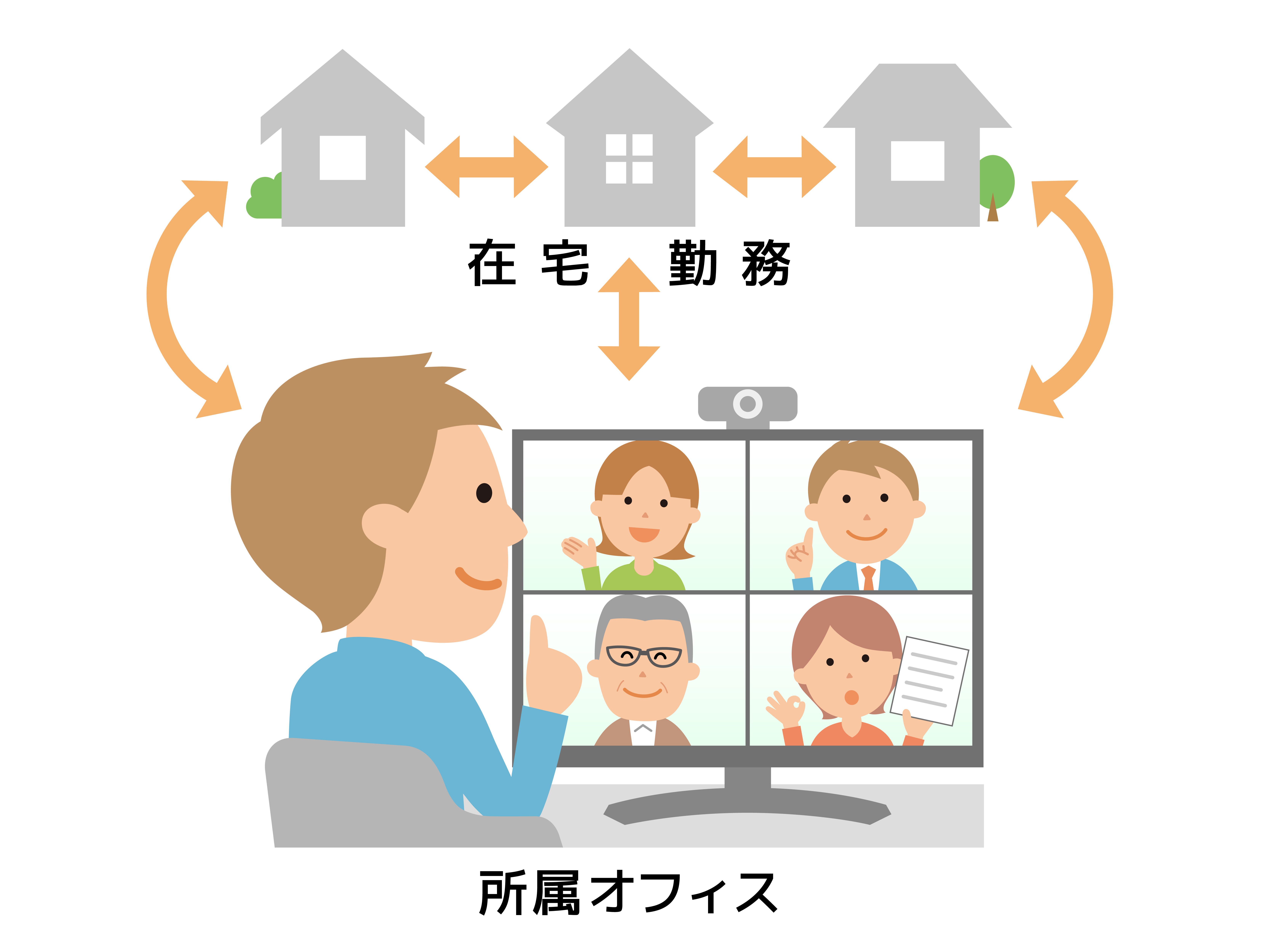 Web/電話/テレビ会議