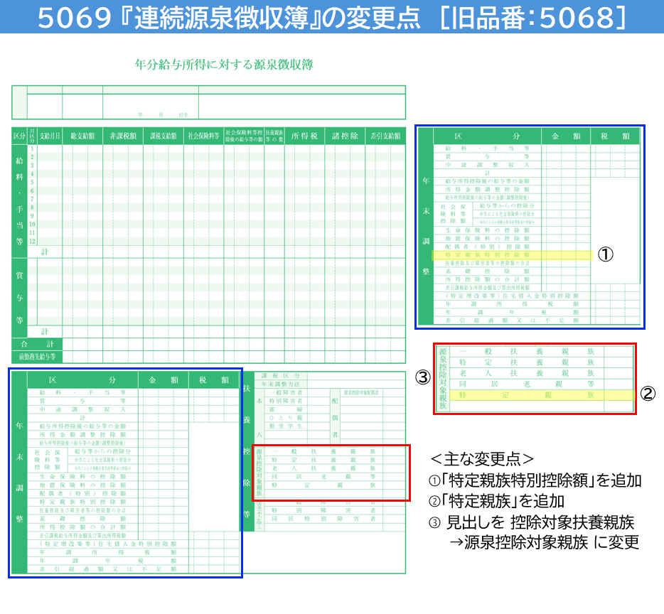 OBC 給与奉行サプライ FT-1S 支給明細書窓付封筒ｼｰﾙ付（300枚入