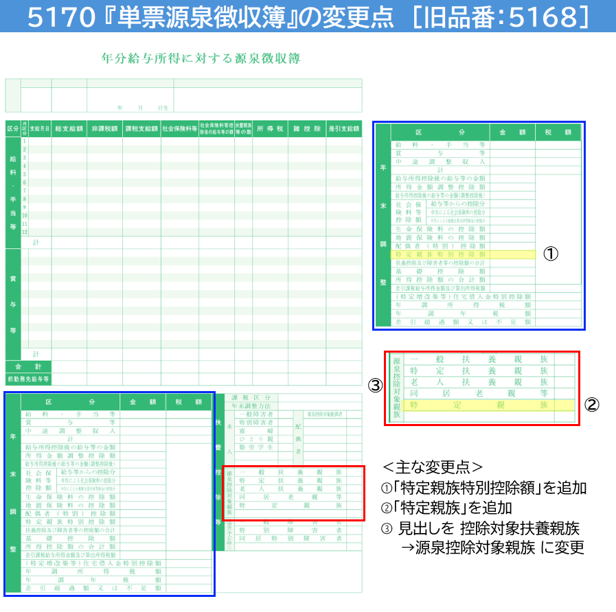 OBC 給与奉行サプライ FT-2S 支給明細書窓付封筒ｼｰﾙ付（1000枚入