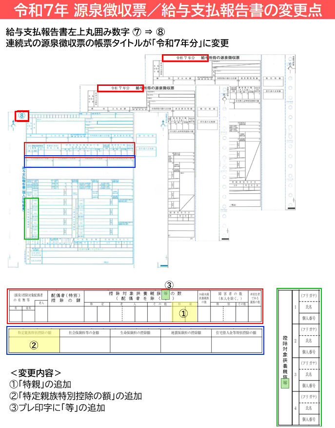 6009-A25 源泉徴収票3P（令和7年分）