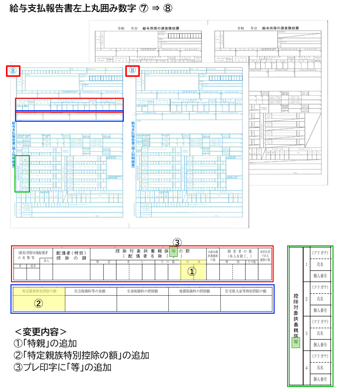 令和7年 変更点