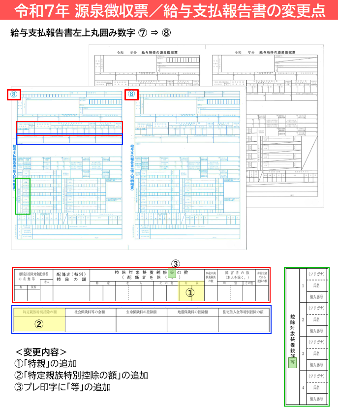 6109-A25 単票源泉徴収票（令和7年分）