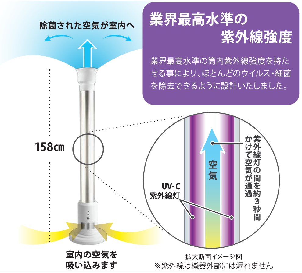 UVエアクリーンタワー空気循環式紫外線除菌機
